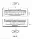 Fig. 05 - METHOD AND TELECOMMUNICATIONS EQUIPMENT FOR INTERWORKING INTERNET AND CIRCUIT NETWORKS