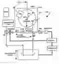 Fig. 01 - Multiple level minimum logic network