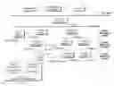 Fig. 01 - Managing peripheral device address space resources using a tunable bin-packing/knapsack algorithm