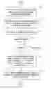 Fig. 01 - Handheld electronic device having reduced keyboard and multiple password access, and associated methods