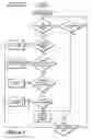 Fig. 06 - Flash memory systems with direct data file storage utilizing data consolidation and garbage collection