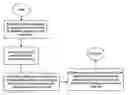 Fig. 01 - Mass storage device, mass storage controller and methods for use therewith