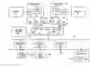 Fig. 01 - Cache eviction technique for inclusive cache systems