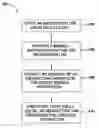 Fig. 01 - Self prefetching L2 cache mechanism for instruction lines