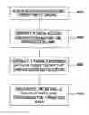 Fig. 01 - Self prefetching L2 cache mechanism for data lines