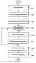 Fig. 01 - Apparatus and method of managing storage space through time-variant consumption estimation