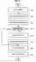 Fig. 09 - Apparatus and method of managing storage space through time-variant consumption estimation