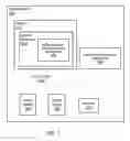 Fig. 08 - Coordinating accesses to shared objects using transactional memory mechanisms and non-transactional software mechanisms