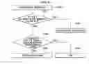 Fig. 10 - Method, medium, and apparatus with interrupt handling in a reconfigurable array