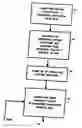 Fig. 01 - Method and apparatus for enabling a computer system