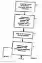 Fig. 03 - Method and apparatus for enabling a computer system