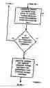 Fig. 04 - Method and apparatus for enabling a computer system