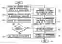 Fig. 01 - System and method for providing security in a telecommunication network