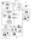 Fig. 02 - System and method for providing security in a telecommunication network