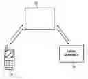 Fig. 01 - Sending of public keys by mobile terminals