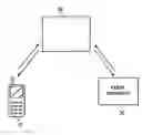 Fig. 02 - Sending of public keys by mobile terminals