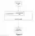 Fig. 04 - Trust concept for the SIP reason header