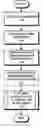 Fig. 01 - Method and apparatus for facilitating fine-grain permission management