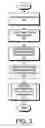 Fig. 04 - Method and apparatus for facilitating fine-grain permission management