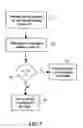 Fig. 07 - Certificate validity checking