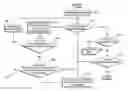 Fig. 01 - Web-based client-local environment for structured interaction with a form