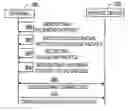 Fig. 01 - Method for sharing calendar content in communications system, communications system and terminal