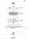 Fig. 07 - Method for maintaining project standards in computer-aided design projects