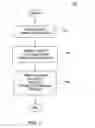Fig. 08 - Method for maintaining project standards in computer-aided design projects
