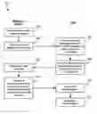 Fig. 01 - Time line display of chat conversations