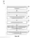 Fig. 07 - Time line display of chat conversations