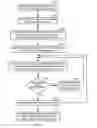 Fig. 05 - Method and apparatus for insertion of filling forms within a design layout