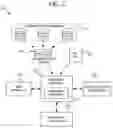Fig. 03 - Managing and controlling the use of hardware resources on integrated circuits
