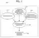 Fig. 04 - Managing and controlling the use of hardware resources on integrated circuits