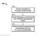 Fig. 01 - Software modeling