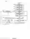 Fig. 07 - MESSAGE DRIVEN JOB PROCESSING SYSTEM AND METHOD