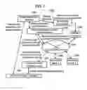 Fig. 02 - Television receiver and digital broadcast system