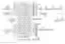 Fig. 01 - Tone allocation in multipoint-to-point communication using orthgonal frequency division multiplexing
