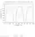 Fig. 28 - Tone allocation in multipoint-to-point communication using orthgonal frequency division multiplexing