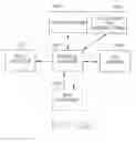 Fig. 52 - Tone allocation in multipoint-to-point communication using orthgonal frequency division multiplexing