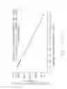 Fig. 86 - Tone allocation in multipoint-to-point communication using orthgonal frequency division multiplexing