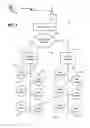 Fig. 03 - Navigation within switched digital streamed content