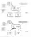 Fig. 09 - Television having a java engine and a removable device port