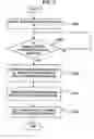 Fig. 06 - Synchronization identifier generating method and apparatus for synchronizing digital contents