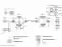 Fig. 01 - Securing network traffic using distributed key generation and dissemination over secure tunnels