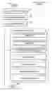 Fig. 01 - Apparatus and method for providing program protection engineering, security management, and report preparation for sensitive and classified projects