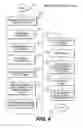 Fig. 06 - Apparatus and method for providing program protection engineering, security management, and report preparation for sensitive and classified projects