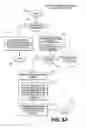 Fig. 07 - Apparatus and method for providing program protection engineering, security management, and report preparation for sensitive and classified projects