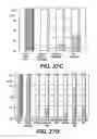 Fig. 32 - Knockout mouse for the tumor suppressor gene ANX7