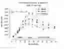 Fig. 01 - METHOD FOR HIGH THROUGHPUT TRANSGENE FUNCTION ANALYSIS FOR AGRONOMIC TRAITS IN MAIZE