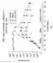Fig. 02 - METHOD FOR HIGH THROUGHPUT TRANSGENE FUNCTION ANALYSIS FOR AGRONOMIC TRAITS IN MAIZE